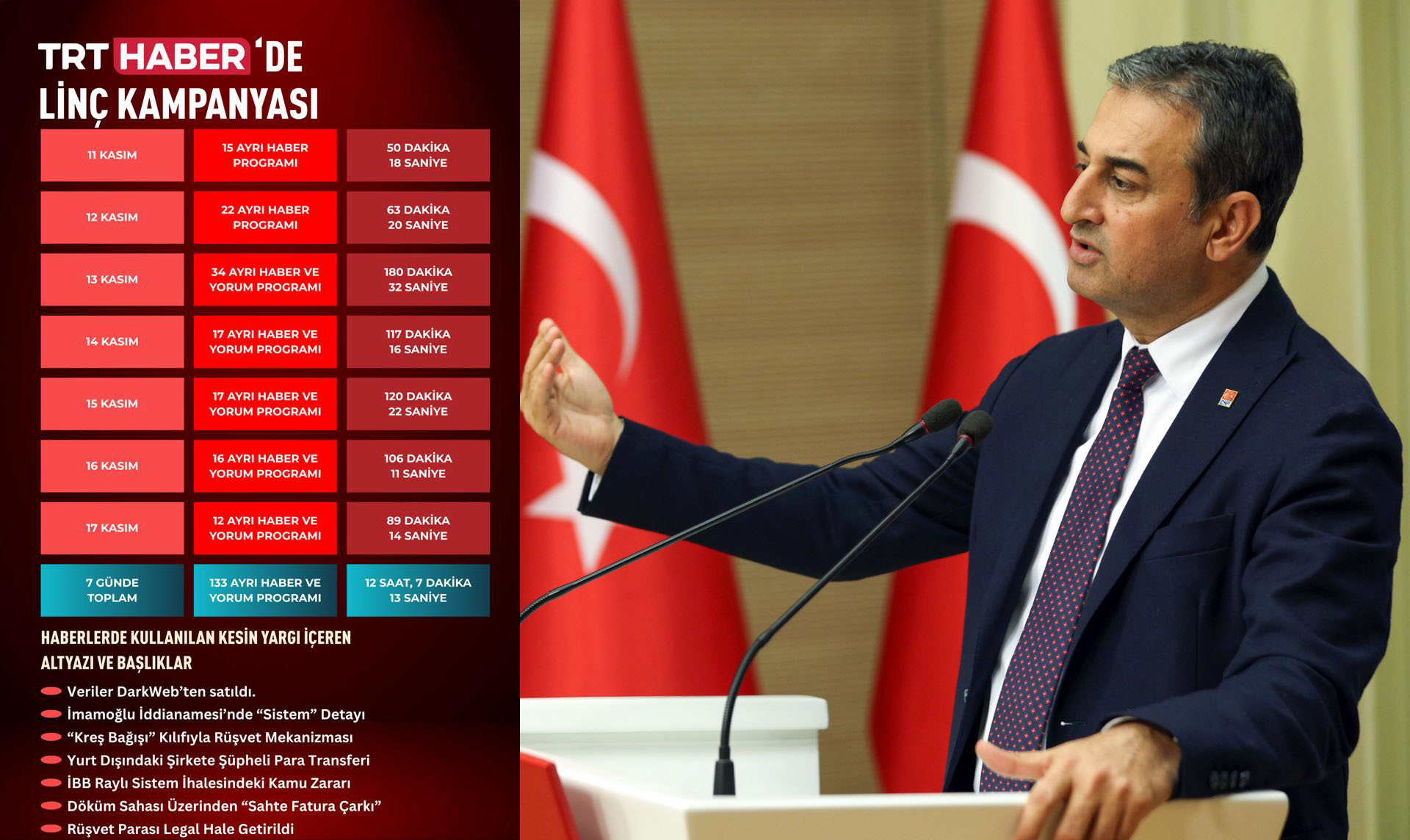 BURHANETTİN BULUT; “TRT, DARBENİN MEDYA KOLU”